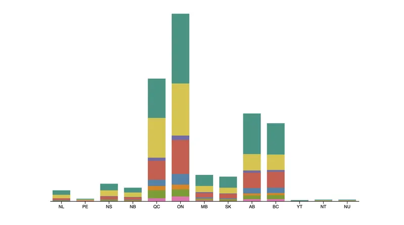 CSUCH - Data Visualizer