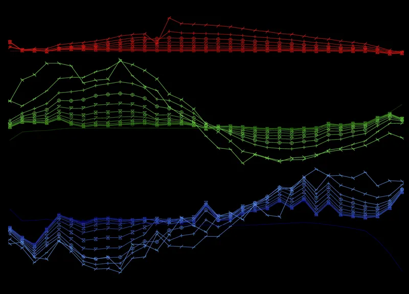 Electromagnetic Plotter
