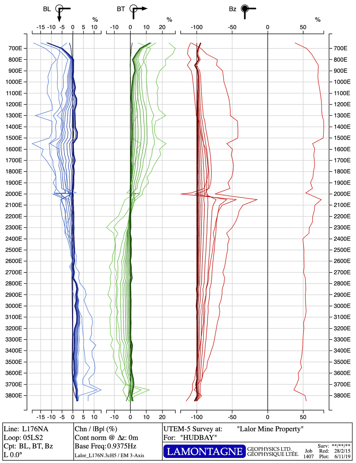 Plotter screenshot