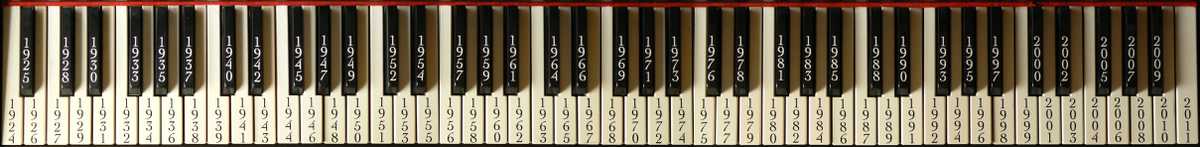 The 88 years keyboard, sonifying age for those born between 1924 and 2011